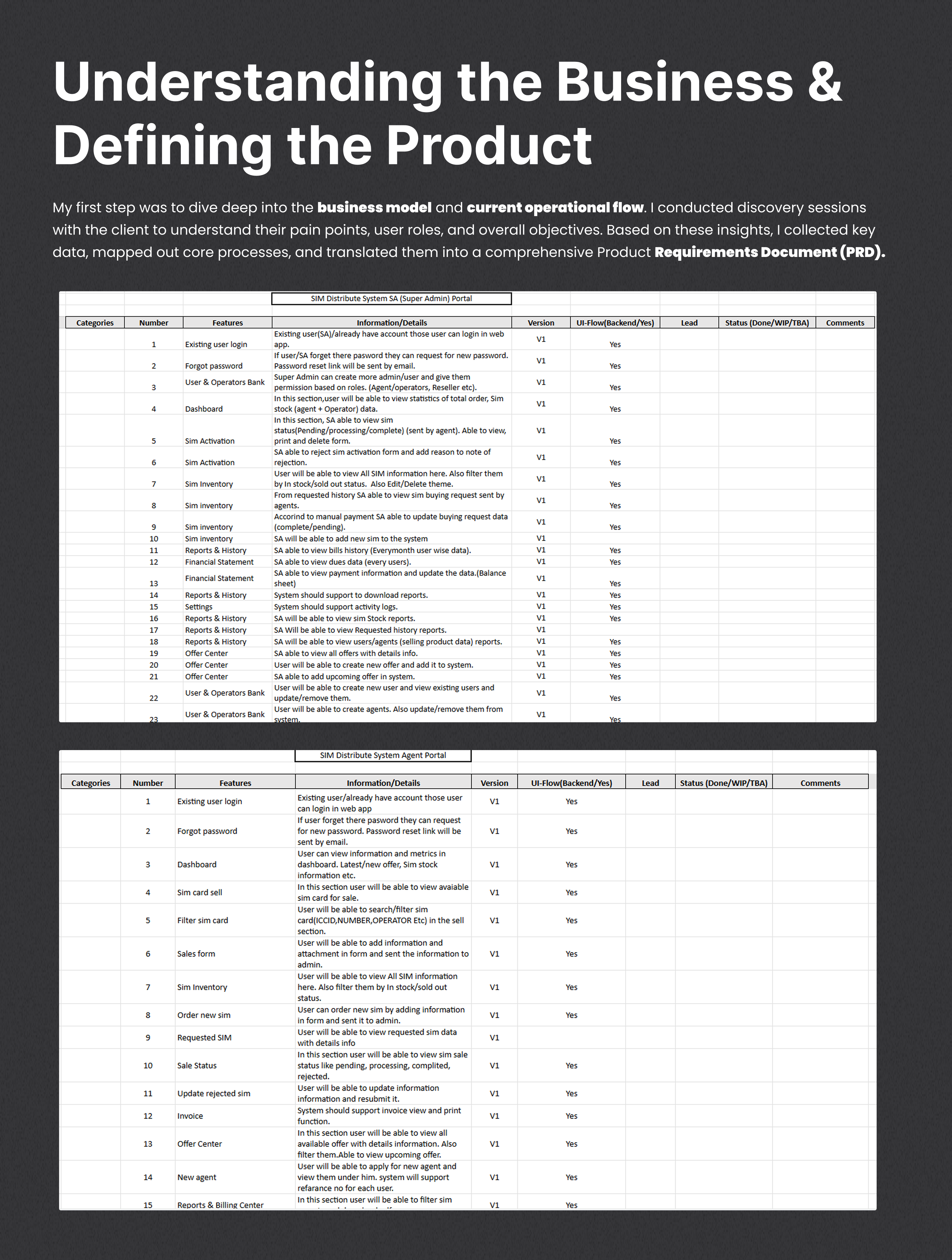Defining the Prd