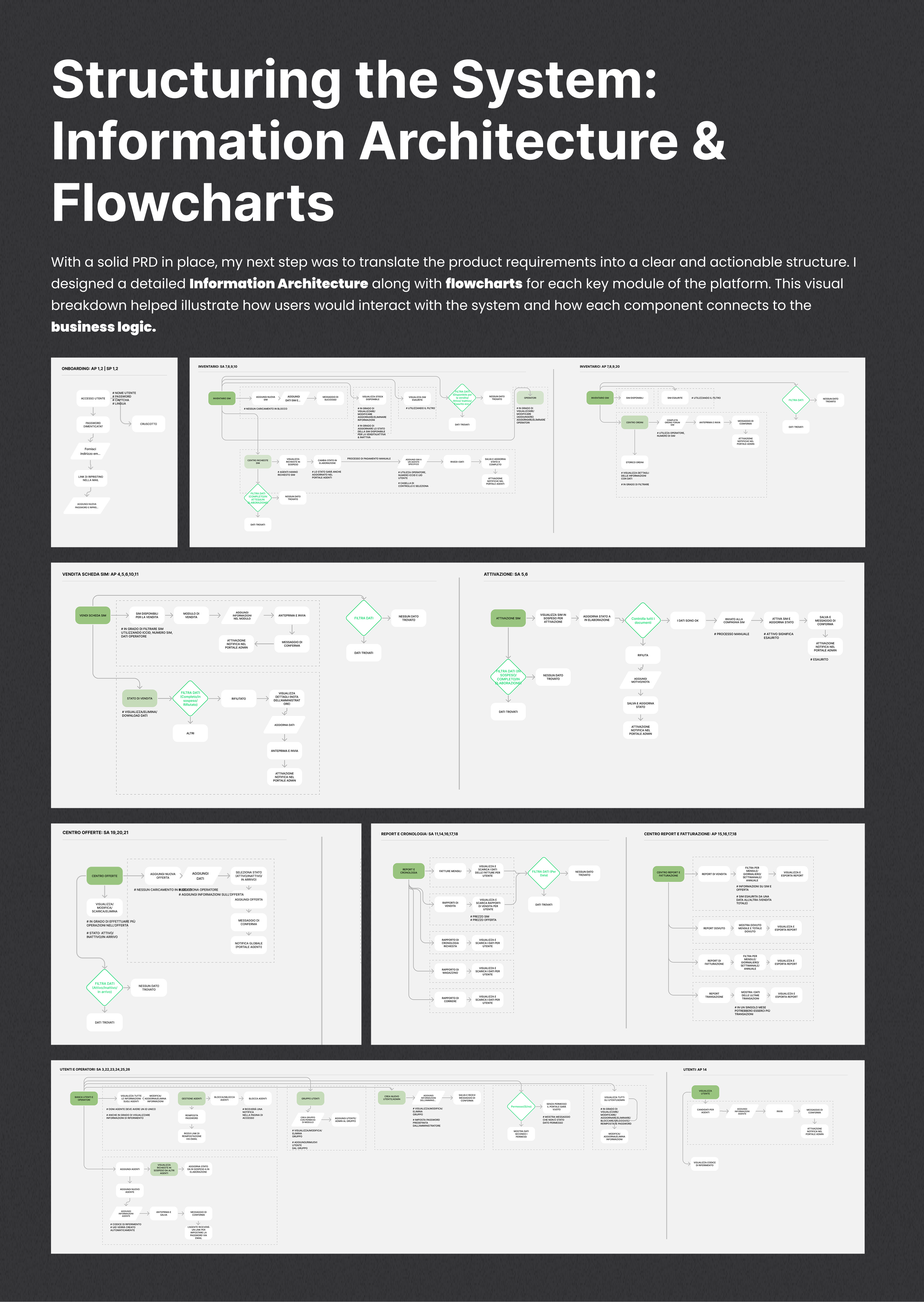 Information Architecture & Flowcharts
